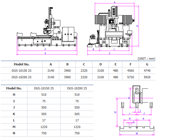 Kích thước một số bộ phận trong máy mài phẳng kiểu cột DAE SAN dòng DGS-10150 2S