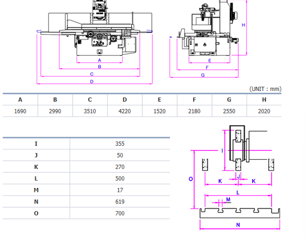 Kích thước một số bộ phận trong máy mài phẳng tự động 3 trục thủy lực DAE SAN dòng DGS-1050A