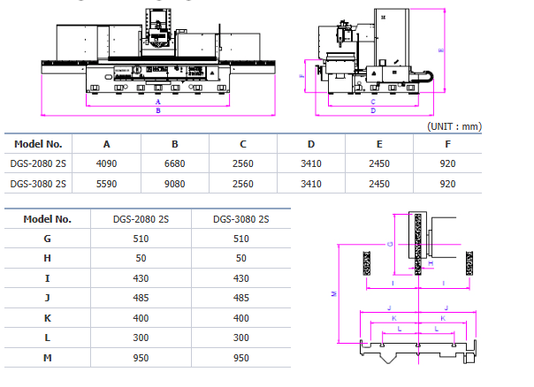 Kích thước một số bộ phận trong máy mài phẳng kiểu cột DAE SAN dòng DGS-2080 2S