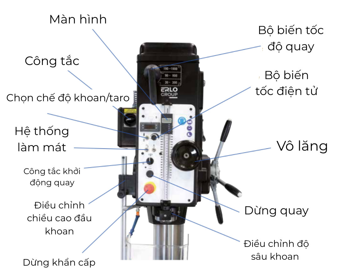 cấu tạo máy khoan đứng erlo group bc series