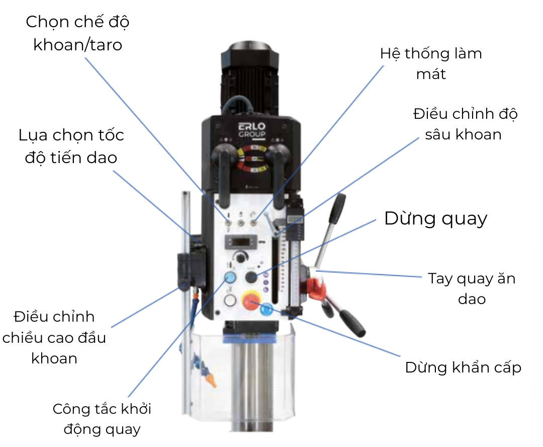 cấu tạo máy khoan đứng erlo group gp series 