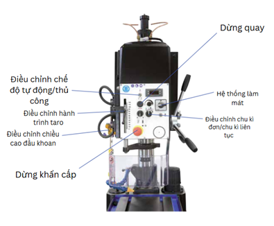 cấu tạo máy taro bàn erlo group sh series