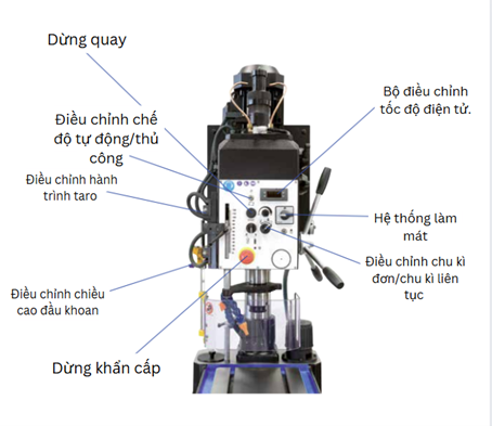 Cấu tạo máy taro bàn ERLO GROUP SHE series