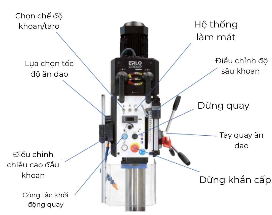 cấu tạo máy khoan đứng erlo group x series