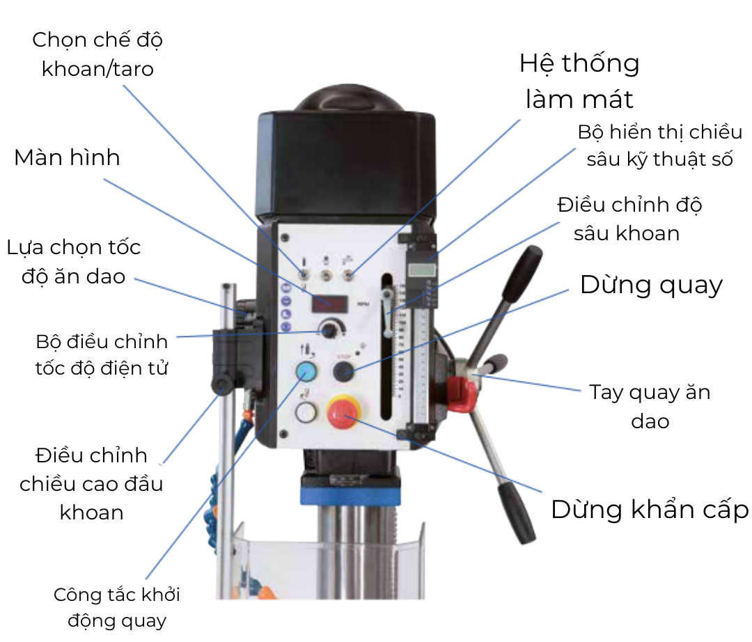 cấu tạo máy khoan đứng erlo group z series 