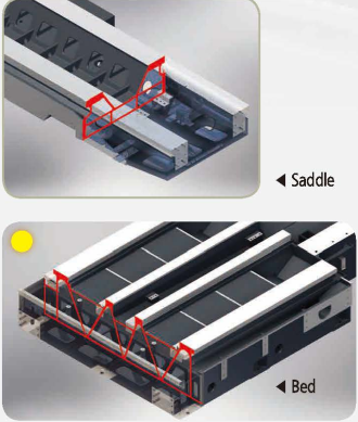bàn trượt và thân bệ SMEC LCV1060