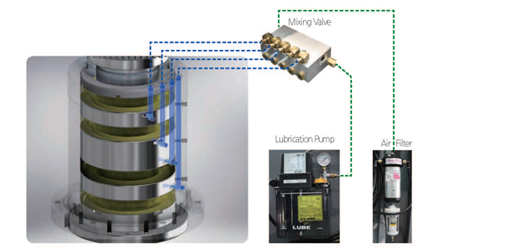 Bôi trơn ổ trục kiểu khí–dầu SMEC LCV1060