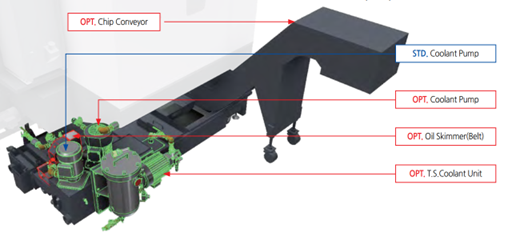 Cấp dung dịch tưới nguội tự động SMEC MCV4600