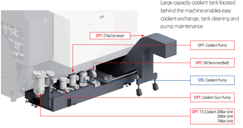 Cấp dung dịch tưới nguội tự động 
