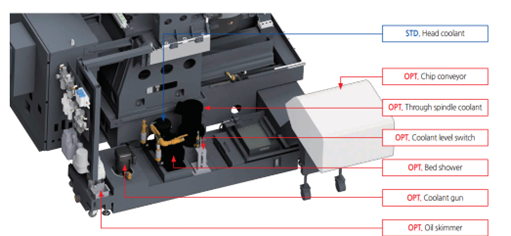 Cấp dung dịch tưới nguội tự động SMEC MVF5000
