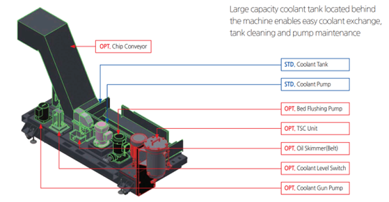 Cấp dung dịch tưới nguội tự động SMEC PCV460