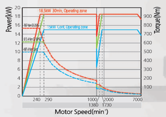công suất cao SMEC LCV1060