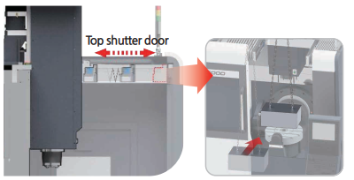Cửa chắn trên tự động SMEC MVF5000