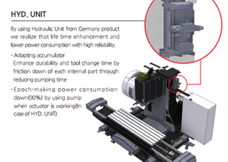 cụm thủy lực SMEC MCV6700L