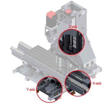dẫn hướng kết hợp SMEC HYST5700