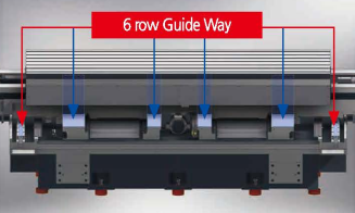 dẫn hướng trục Y SMEC LCV1060