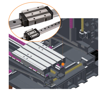 Dẫn hướng tuyến tính LM dạng con lăn SMEC MCV5700L