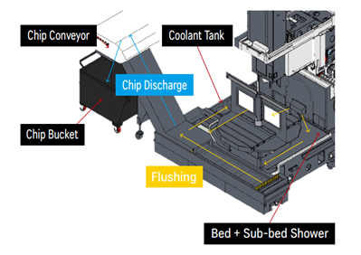 Dung dịch tưới nguội & thoát phoi SMEC MCV4500D