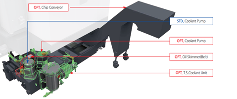 Cấp dung dịch tưới nguội tự động SMEC MCV5700L