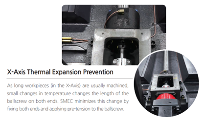 Hạn chế giãn nở nhiệt trục X SMEC MCV510UL