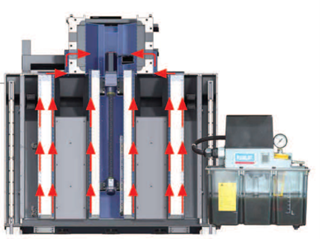 hệ bôi trơn tuần hoàn SMEC LCV1060