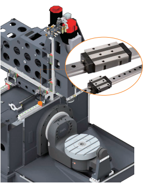 Hệ dẫn hướng tuyến tính con lăn SMEC MVF5000