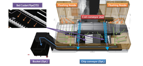 Hệ thống thoát phoi thân thiện môi trường SMEC MCV6700L 