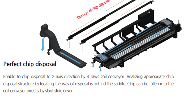 Hệ thống thoát phoi tối ưu SMEC MCV510UL