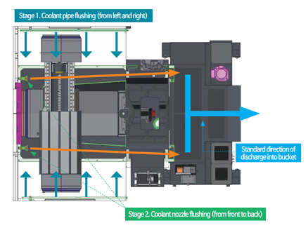 Hệ thống xả phoi 3 cấp SMEC PCV460
