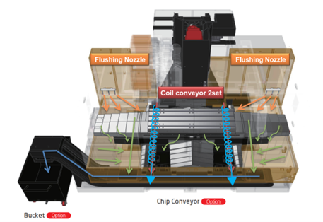 Hệ thống xả phoi thân thiện môi trường SMEC MCV5700L