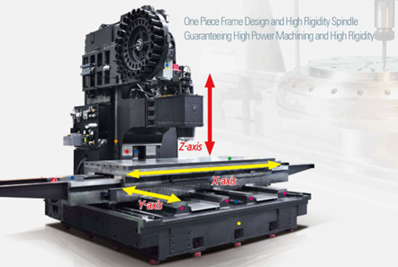 kết cấu máy SMEC LCV1060