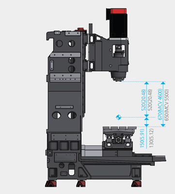 Khoảng cách từ trục chính đến mặt bàn SMEC MCV4600