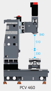 Khoảng cách từ trục chính đến mặt bàn SMEC PCV460