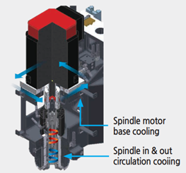   Làm mát tuần hoàn kiểu áo nước SMEC MCV5700L