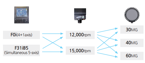 Nhiều cấu hình lựa chọn SMEC MVF5000
