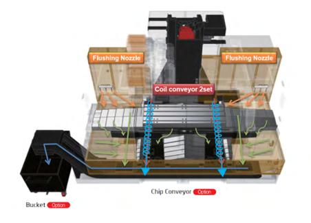 Thải phoi thân thiện môi trường SMEC HYST5700