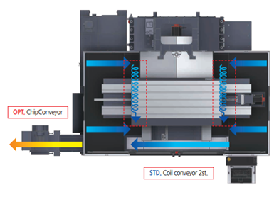 Thải phoi thân thiện môi trường SMEC LCV6700