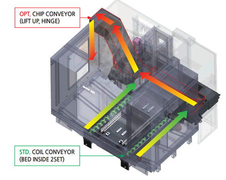 Thải phoi thân thiện môi trường SMEC MCV4600