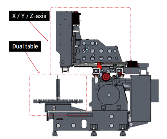 Thiết kế SMEC MCV4500D