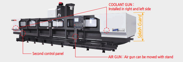 Thiết kế tùy chọn tối ưu theo thao tác của người vận hành SMEC MCV510UL