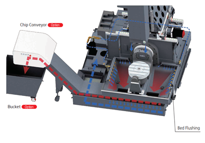 Thoát phoi thân thiện môi trường SMEC MVF5000