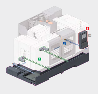 Tiện ích cho người vận hành SMEC HYST5700