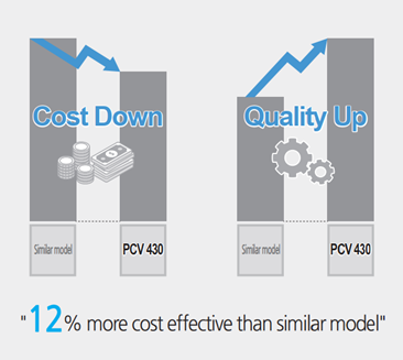 Tiết kiệm chi phí SMEC PCV460