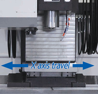 Tốc độ chạy nhanh trục SMEC MCV510UL