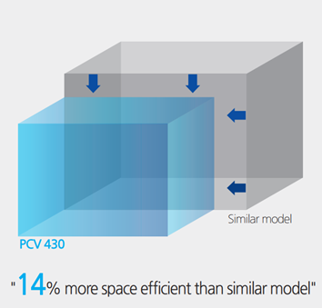 Tối ưu không gian lắp đặt SMEC PCV460