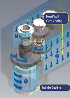 tối ưu kiểm soát giãn nở nhiệt SMEC LCV1060