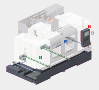 Tối ưu cho người vận hành SMEC MCV5700L