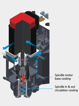 trục chính SMEC PCV460