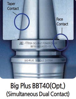 Trục chính tiếp xúc kép SMEC MCV510UL