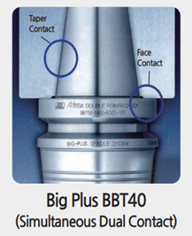 Trục chính tiếp xúc kép tiêu chuẩn SMEC MCV5700L